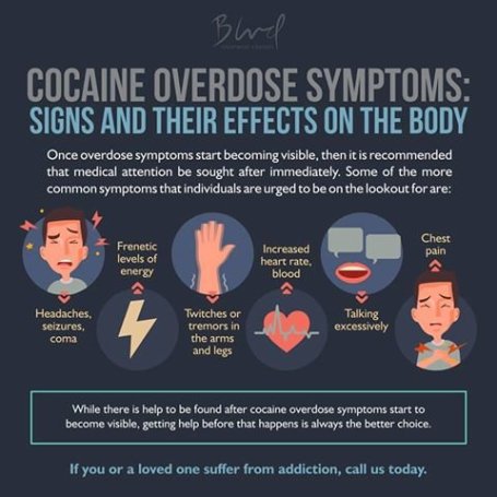 is cocaine addictive